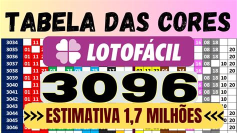 lotofácil 3096